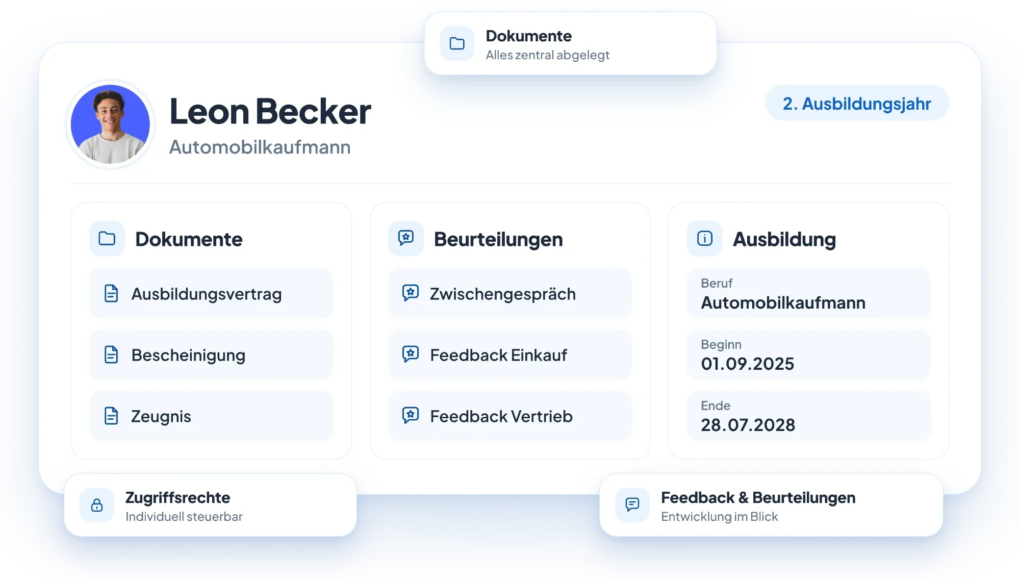Grafik der digitalen Azubiakte: Profil eines Auszubildenden (Beispiel Leon Becker, Automobilkaufmann, 2. Ausbildungsjahr) mit Dokumenten, Beurteilungen und Ausbildungsdaten, dazu die Hinweise Dokumente zentral abgelegt, Feedback und Beurteilungen im Blick sowie individuell steuerbare Zugriffsrechte